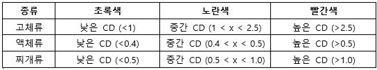 눔